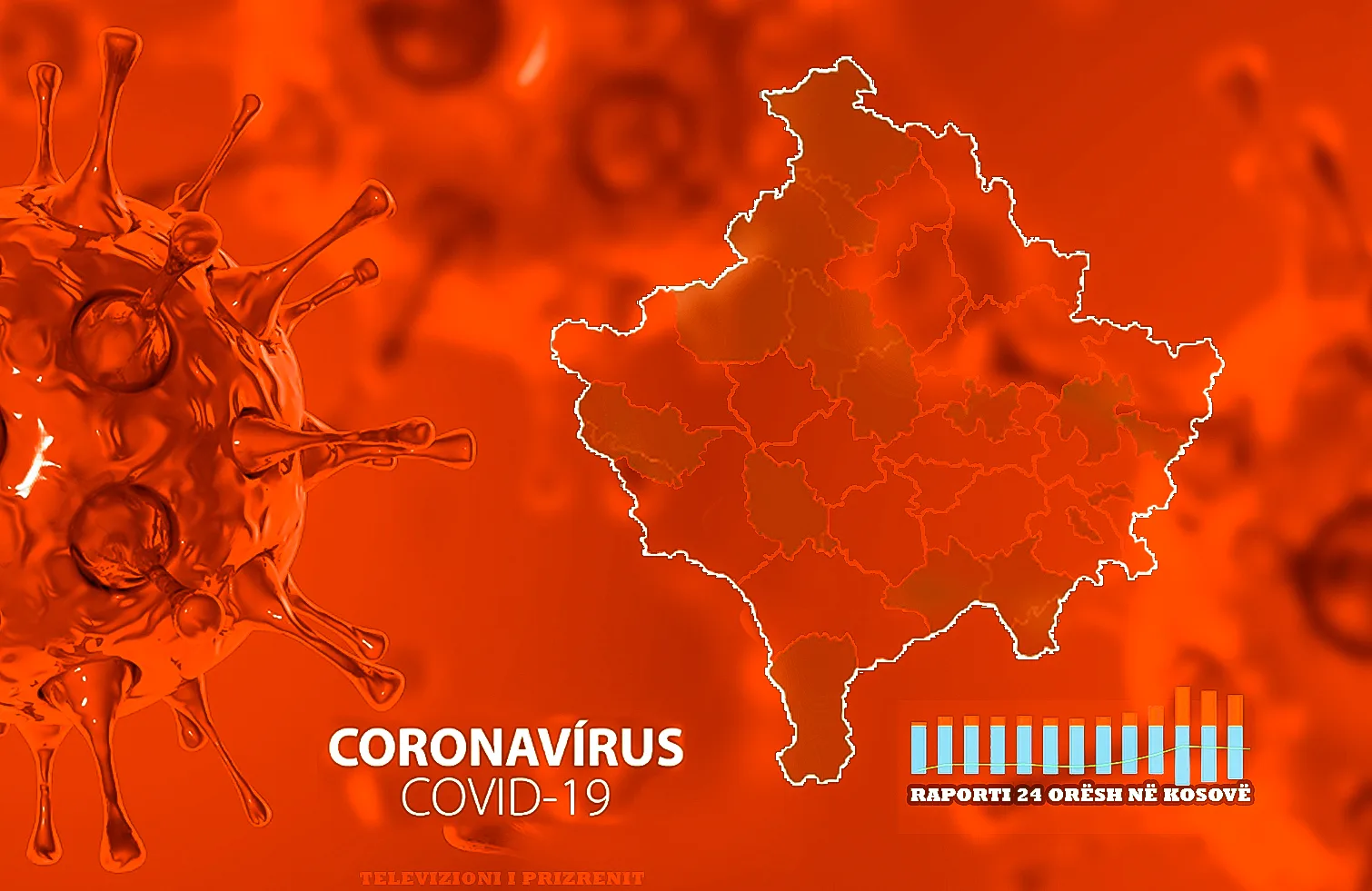 688 raste të reja me COVID-19 në Kosovë, 38 në Prizren