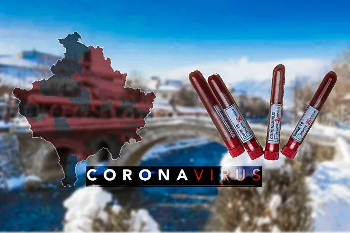 299 raste të reja me Covid-19 në Kosovë, 6 në Prizren