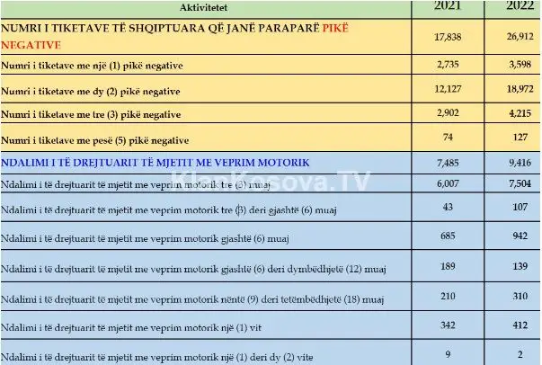 Statistikat patente shoferat