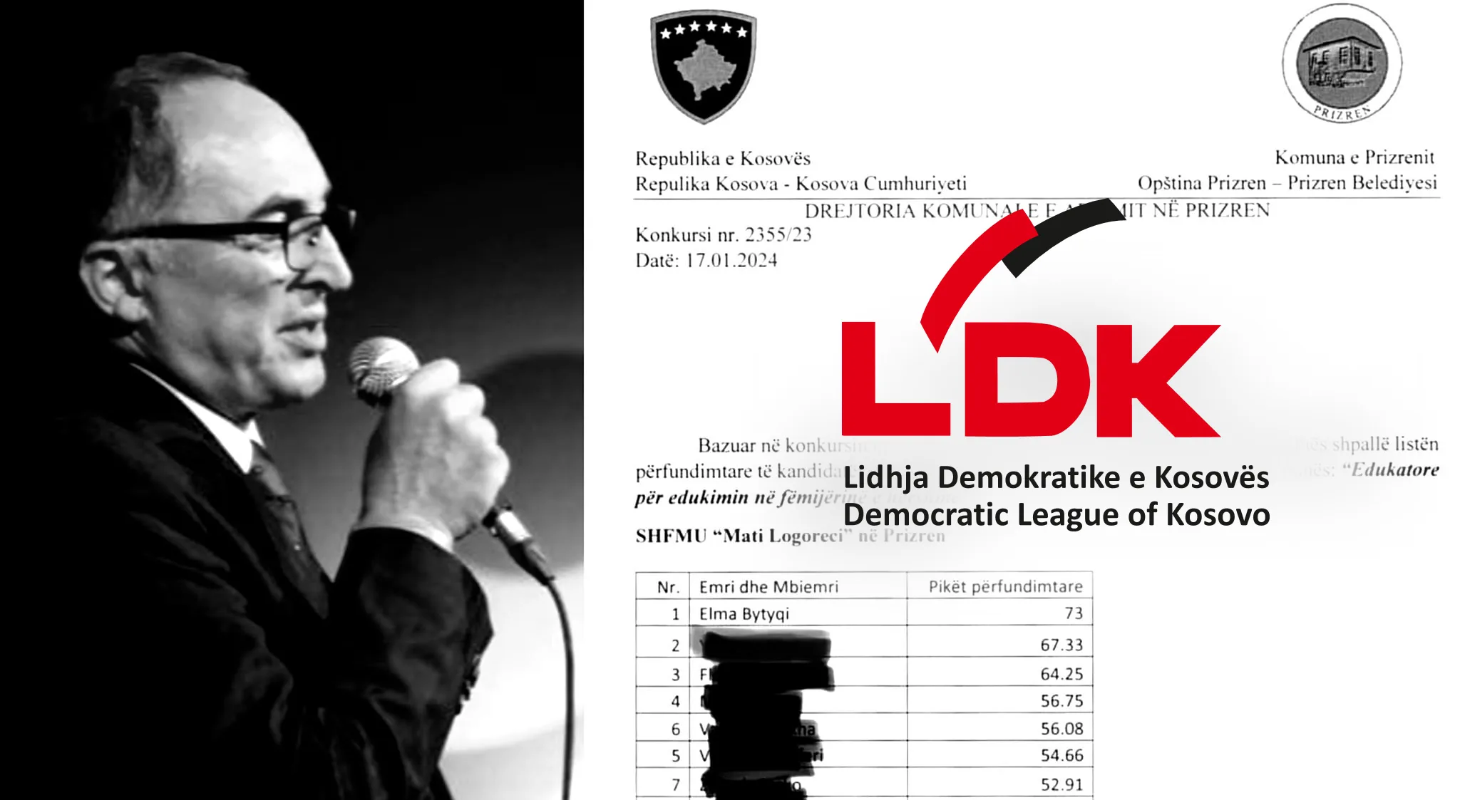 LDK: Qeverisja në Prizren, vihet në shërbim të familjes Totaj