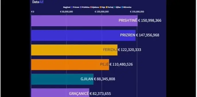 Cilat komuna prijnë në industrinë e prodhimit?