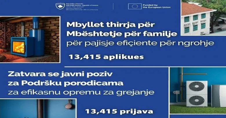 Mbyllet para kohe thirrja për pajisje efiçiente, mbi 13 mijë aplikantë