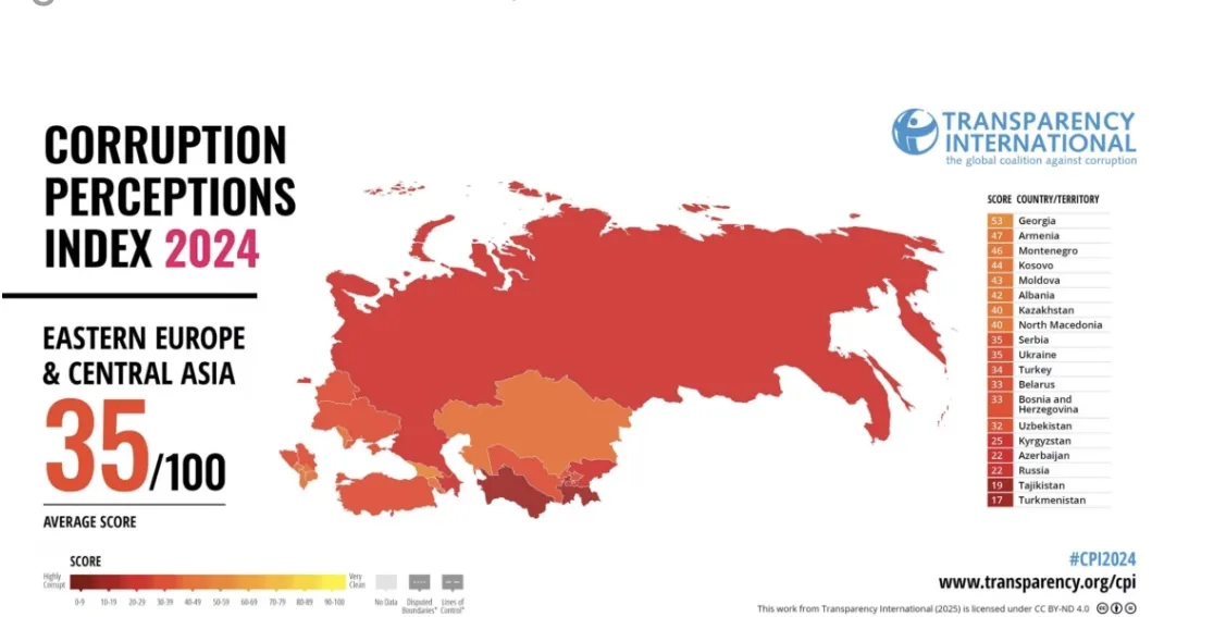 KDI: Kosova shënon ngritje në Indeksin e Përceptimit të Korrupsionit