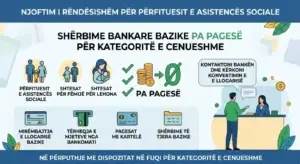 Përfituesit e asistencës sociale mund të përdorin llogari bazike bankare pa tarifa